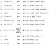 (단독) 청주 클렌코 소각장 형사재판,  이해충돌 도 넘었다