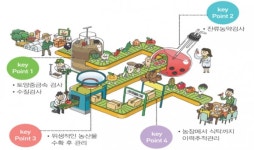 경주시 농산물우수관리(GAP) 인증 확대 추진