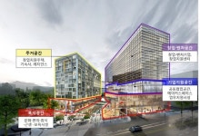 대구 동구 율하동 금호강변에 `도시첨단산업단지` 들어선다