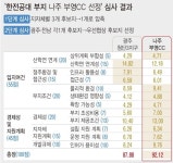 한전공대 부지 `나주혁신도시 부영CC` 확정…˝인허가 용이˝