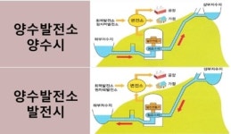 봉화군, 신규 양수발전소 유치 총력전 벌인다...