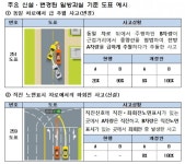 금융위, 자동차사고 과실비율 기준 개선…묻지마 `쌍방과실` 제동