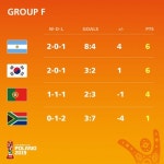 2019년 U-20 월드컵 8강 일정 코앞! 한일전 중계는 어디서? 한국 VS 일본 피파랭킹과 전력 비교 해보니 `승리 예감`