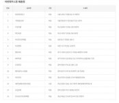 875호 로또복권 1등 14명 14억...지급장소·대박 명당은 여기?
