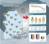 코로나19사태 속 2분기 상업용 부동산 `불황`