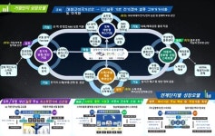 경북도, 과학산업분야 국비 3916억 확보 ˝경제 회생 마중물… 활력 불어넣을 것˝