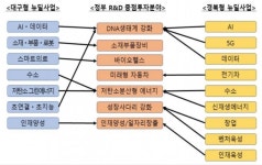 대경연구원, ˝정부 R&D 예산 대구경북 뉴딜과제와 연계해야˝