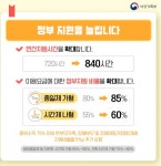 경북도, 아이 키우기 좋은 보육 환경조성 박차