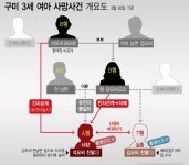 `구미 3세 여아` 친모가족 ˝석씨, 인식표 훼손하지 않았다˝