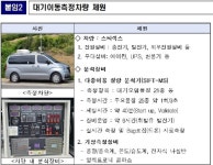 대구환경청, 유해대기오염물질 배출사업장 특별점검