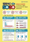 대구 중부서, 아파트 단지에 `안전속도 5030` 알린다