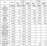 [전문] 대구 `코로나19` 확진자 27명 발생