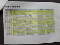 경산시,  CCTV 설치공사 설계용역 일감 몰아주기 `논란`