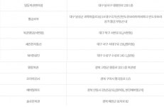 `980회 로또` 대구·경북 2등만 9명 진기록 ...1등 7명 `34억`