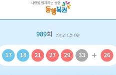 영주서 `58억 로또 1등` 터졌다...대구·경북 2등 8명