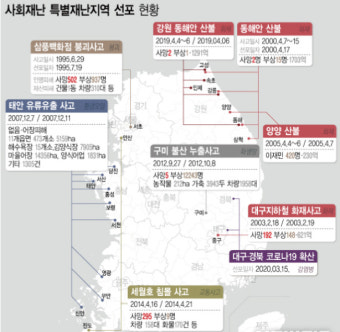 울진·삼척 '특별재난지역' 선포…역대 '열 번째'