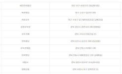 1006회 로또, 대구경북 2등만 10명...1등 9명 28억5천