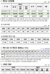 [전문] 대구 코로나19 확진자 3452명...48일만에 4천명 대