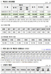 [전문] 대구 코로나19 확진자 7069명...사망자 9명