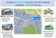 영천 도남농공단지, 스마트그린 기술도입모델 선정