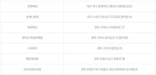 1011회 로또, 대구·경북 2등만 7명...1등 11명 22억
