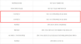 1020회 로또, 대구·경북 1등 1명, 2등 8명 나왔다