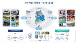 경북도, 메타버스 플랫폼 개발 지원 사업 선정