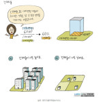 구미 재건축아파트 사업 활발..그러나