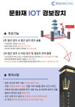 ㈜지성이엔지, 국제문화재산업전에 지역 업체로 첫 출전