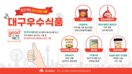 대구시, 대구우수식품 인증 기업 5곳 방문 현판 수여