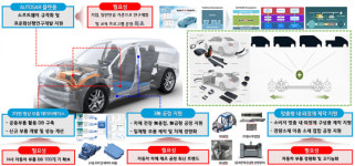 대구시, 전기차 대중화 시대 대비 기업 경쟁력 키운다.
