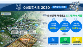 대구 수성알파시티, 대한민국 국가대표 디지털 혁신거점 선정