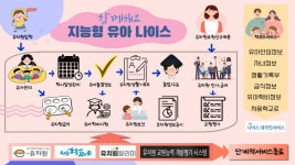 경북교육청, 데이터를 활용한 지능형 유아 나이스 점검