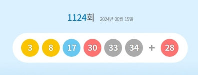 1124회 로또, 1등 10명 26억씩...대박 명당은?