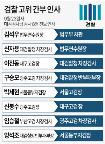 법무부 차관에 김석우·대검 차장 이진동…검찰 고위간부 인사