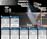 구미시, 경북 1위 교통도시로 도약…안전과 편의 모두 챙겼다