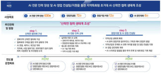 [기획특집] 초거대 AI 클라우드 팜, 지역 혁신을 앞당기는 경산시