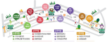 2025 구미푸드페스티벌, 18~19일 송정맛길에서 열려