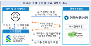 한국부동산원·SC제일은행, 에너지 절약 적금 출시