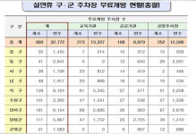 설연휴 공영·공공기관 주차장 791개소 무료 개방
