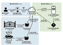 경주시, 정수장 5개소에 스마트 원격 출입 시스템 구축