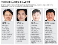 초대 중수청장 후보에 김관정·김지용·문홍주·이윤제