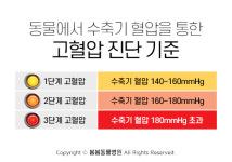 [반려동물 건강이야기] 건강의 바로미터 혈압, 반려동물도 마찬가지