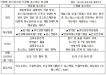 고통 덜어주는 따뜻한 손길… 호스피스 제대로 아시나요