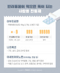 [반려동물 건강이야기] 내가 먹는 진통제, 반려동물에게는 독