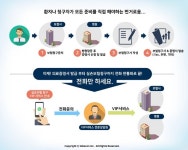 골든와이즈닥터스, 라식안과 실손보험청구 VIP서비스센터 오픈