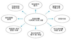 [이 질환만큼은 서울 올 필요 없다] 근로복지공단 동해병원 재활전문센터