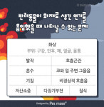 [반려동물 건강이야기] 화재로 연기 들이마신 반려동물, 진료가 필수인 이유
