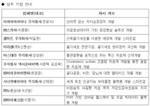 이화의료원, 헬스케어 기업들과 바이오·의료산업 선도한다