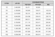 어르신 건강관리, 안마바우처 활용하세요